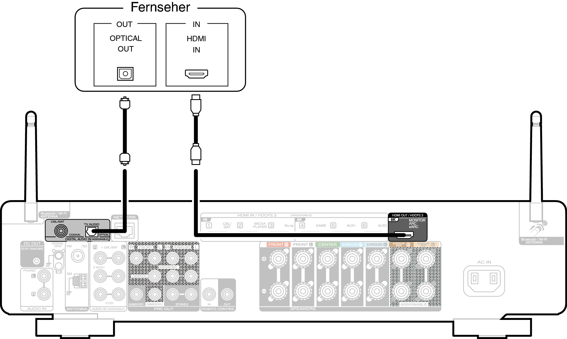 Conne HDMITV2 C70sN